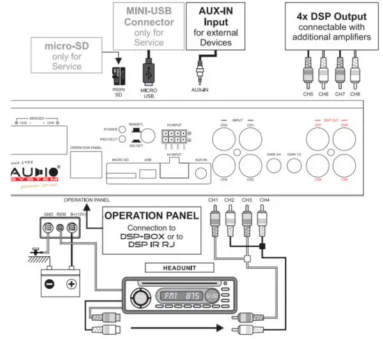 AUDIO SYSTEM R-110.4 DSP High Performance Car Amplifier - figure 3