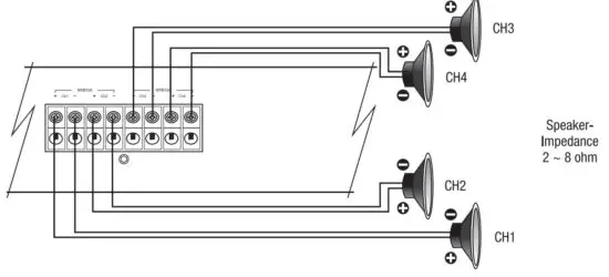 AUDIO SYSTEM R-110.4 DSP High Performance Car Amplifier - figure 5