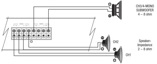 AUDIO SYSTEM R-110.4 DSP High Performance Car Amplifier - figure 6