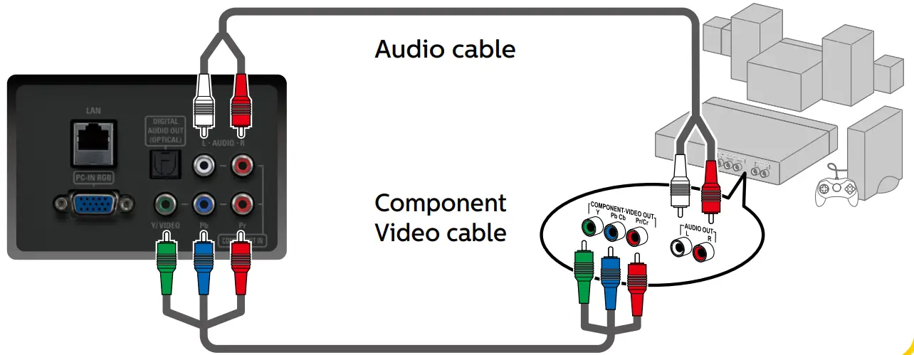PHILIPS 5000 Series 55PFL5601 Smart Ultra HD TV - Better