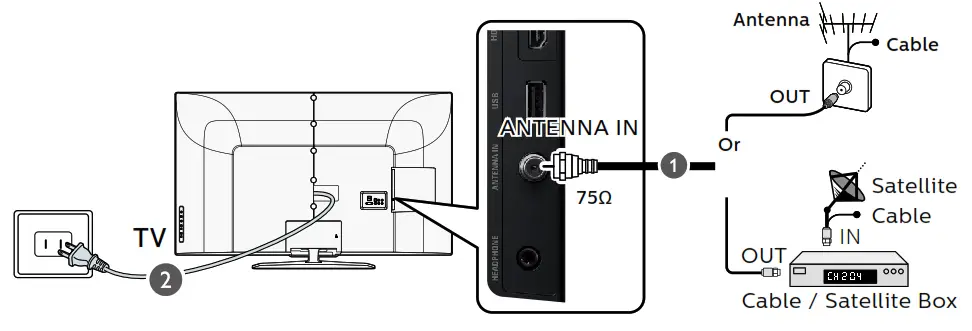 PHILIPS 5000 Series 55PFL5601 Smart Ultra HD TV - Fig