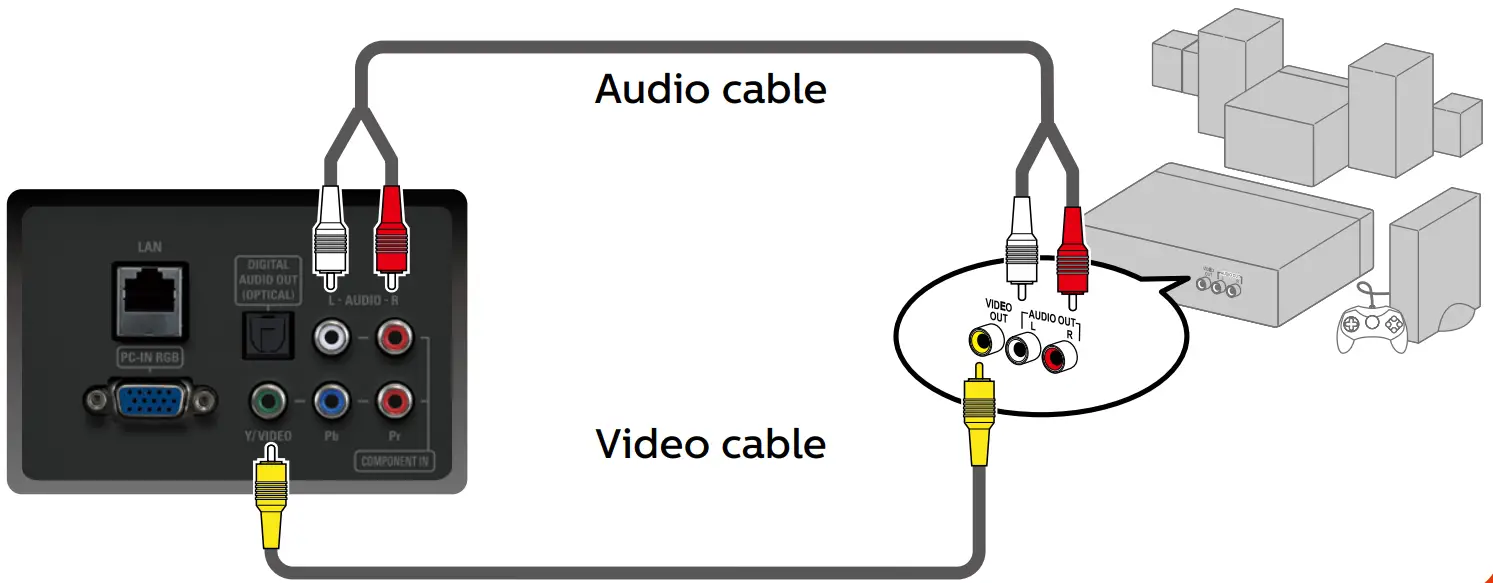 PHILIPS 5000 Series 55PFL5601 Smart Ultra HD TV - Good