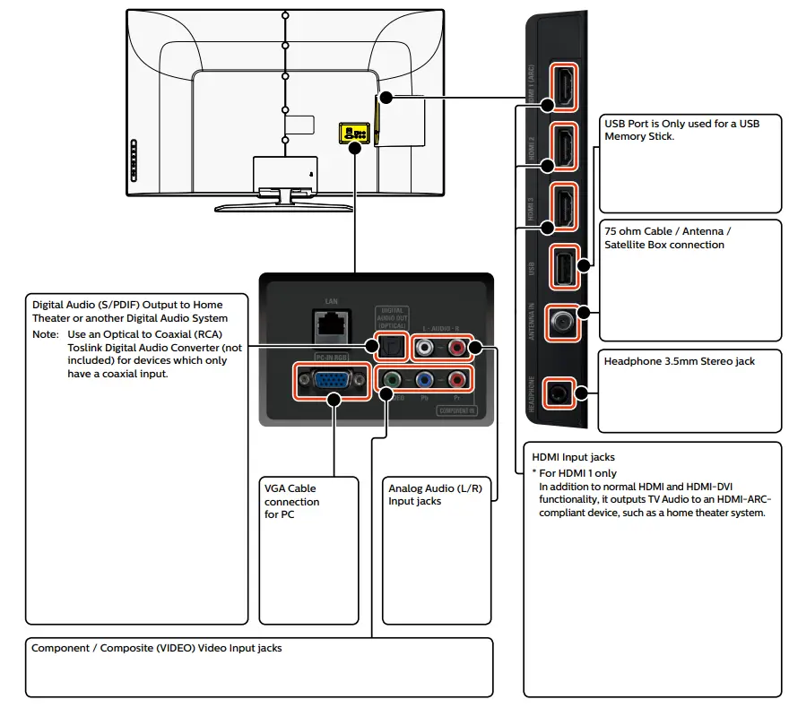 PHILIPS 5000 Series 55PFL5601 Smart Ultra HD TV - HDMI