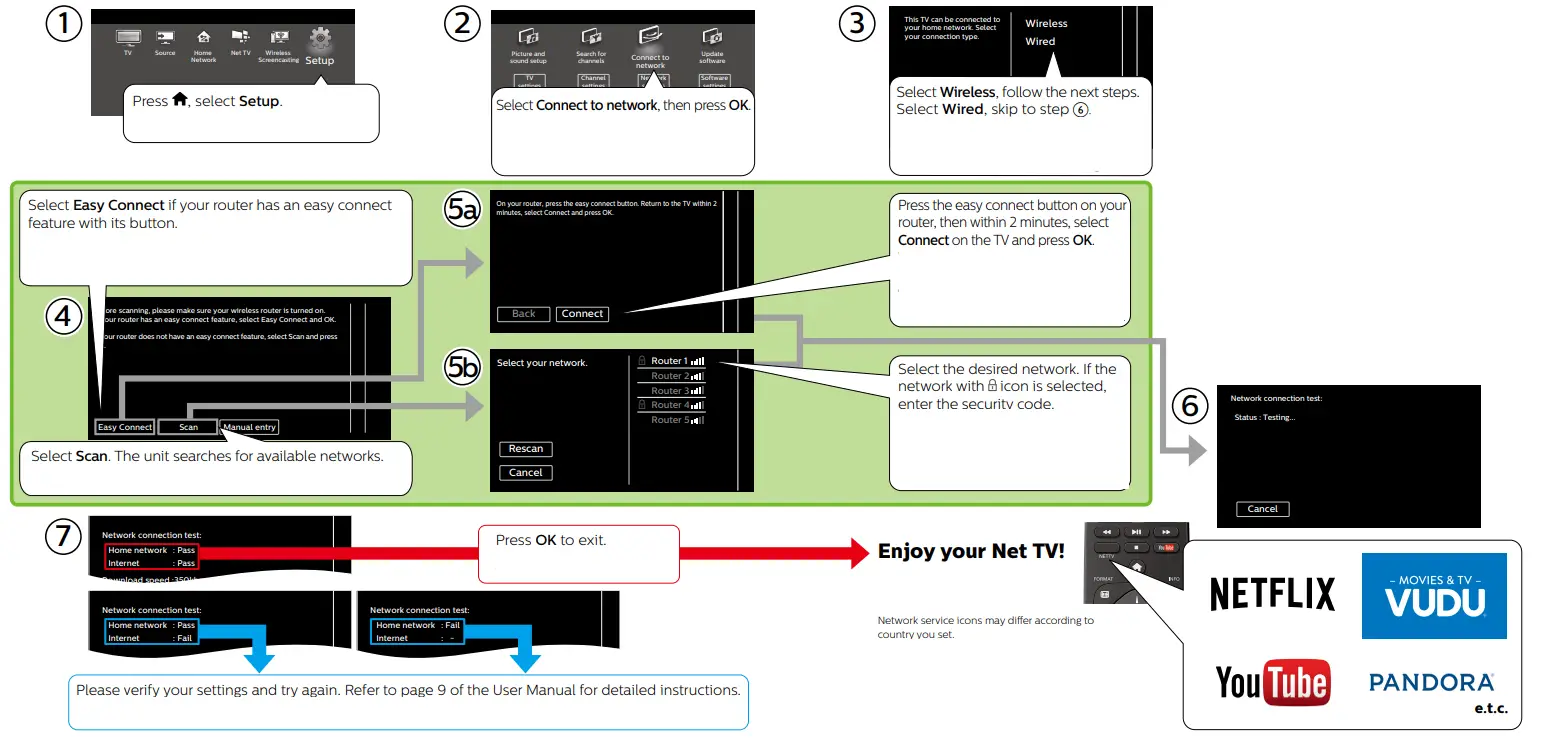 PHILIPS 5000 Series 55PFL5601 Smart Ultra HD TV - Network Setup