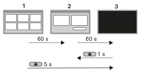 truma-iNet-X-Panel-Central-Operating-System-for-Retrofitting-fig-7
