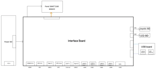 DELL U2723QE UltraSharp 27 4K USB C Hub Monitor - fig2