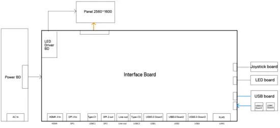DELL U2723QE UltraSharp 27 4K USB C Hub Monitor - fig3