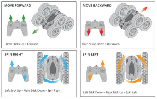 Basic operation control