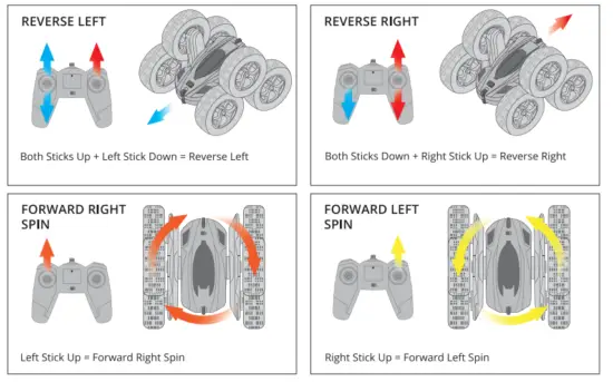 Basic operation control
