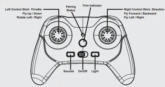 FORTNITE Battle Bus Drone-Functions