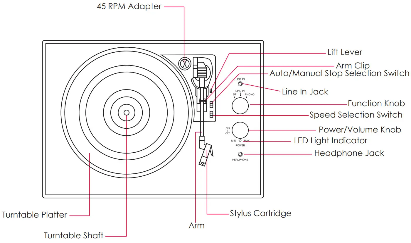 VIVITAR V60067BT Suitcase Turntable Wireless Speaker - fig1