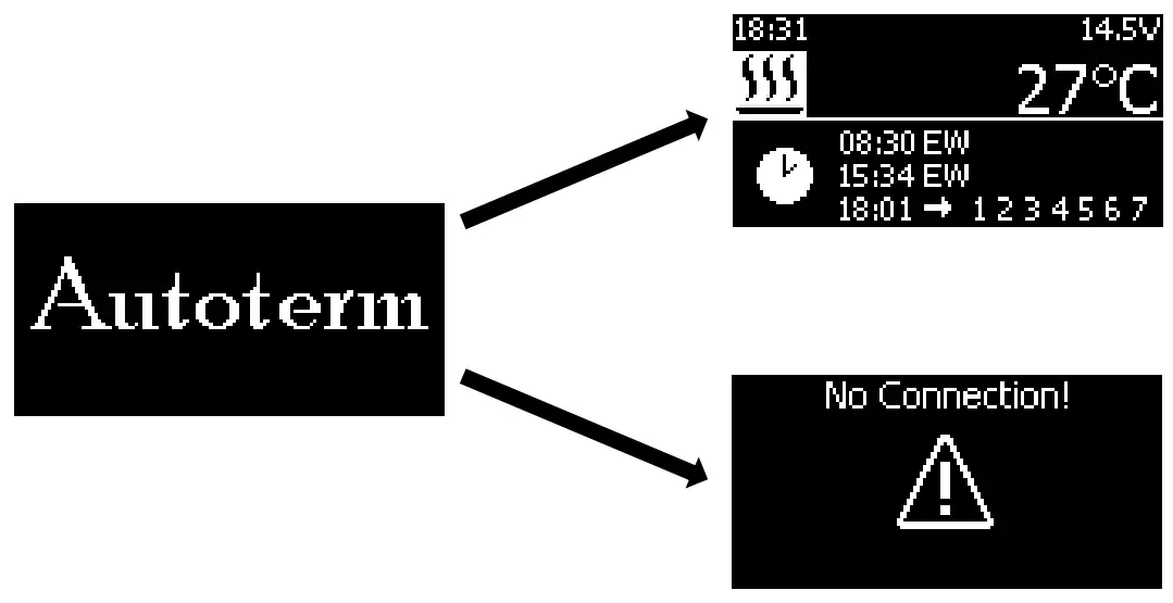 Mounting And Connection