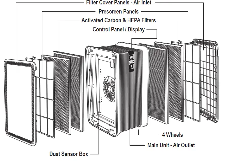 guardian technologies-AP6100-Pro-Max-Dual-HEPA-Air-Purifier-fig-1