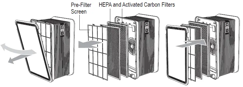 guardian technologies-AP6100-Pro-Max-Dual-HEPA-Air-Purifier-fig-13