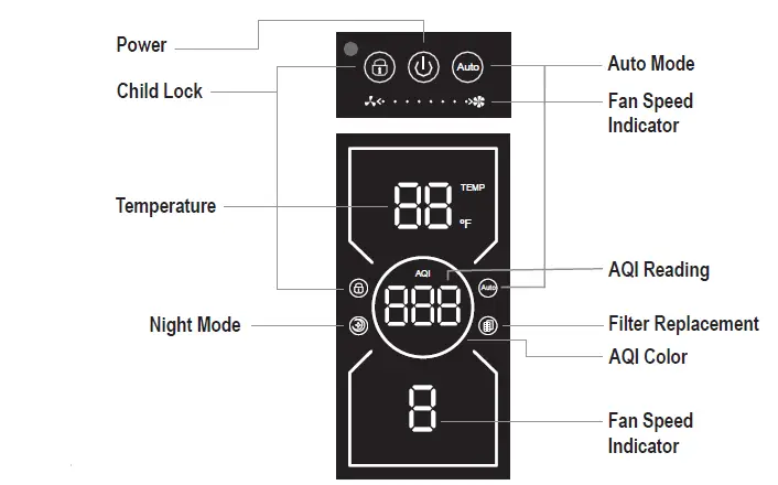 guardian technologies-AP6100-Pro-Max-Dual-HEPA-Air-Purifier-fig-2