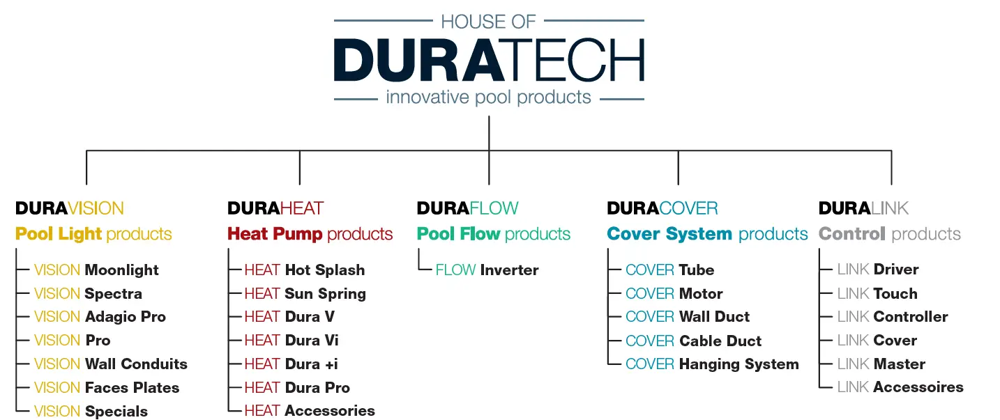 DURATECH-DLM-450-Controller-3