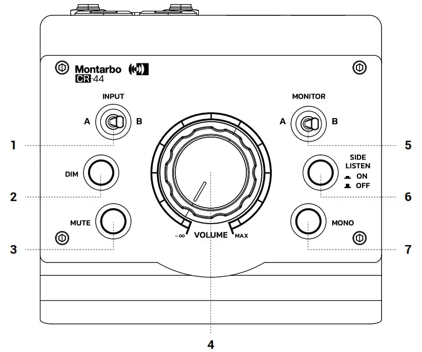Montarbo CR 44 PASSIVE MONITOR CONTROLLER - CONTROL PANEL 1