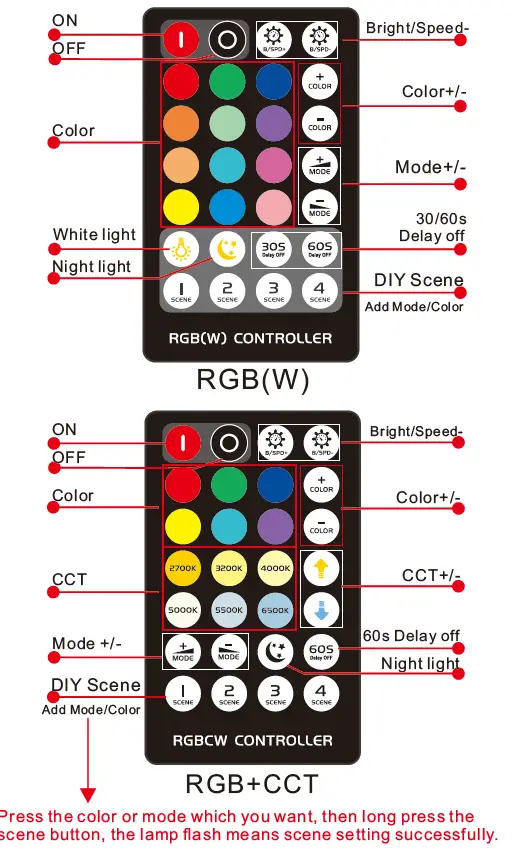 Dongguan-Guangheyuan-Electric-Appliances-TH-SF0198-RF-Mini-LED-Controller-fig2