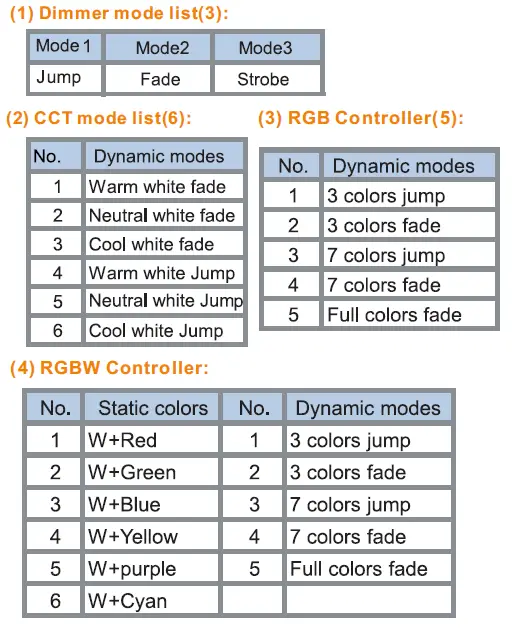 Dongguan-Guangheyuan-Electric-Appliances-TH-SF0198-RF-Mini-LED-Controller-fig3