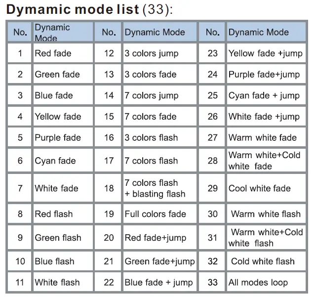 Dongguan-Guangheyuan-Electric-Appliances-TH-SF0198-RF-Mini-LED-Controller-fig4
