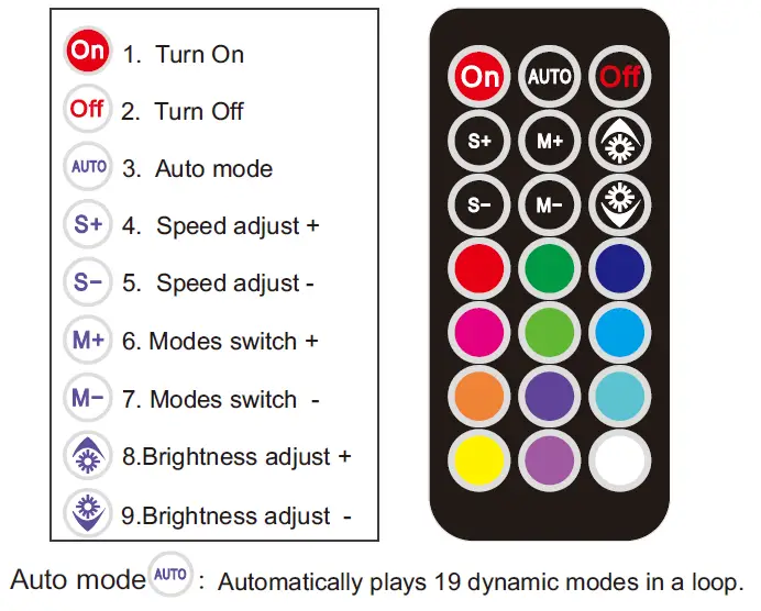Dongguan-Guangheyuan-Electric-Appliances-TH-SF0198-RF-Mini-LED-Controller-fig5
