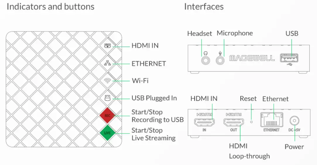 MAGEWELL 53010 Ultra Stream HDMI Encoder - 15