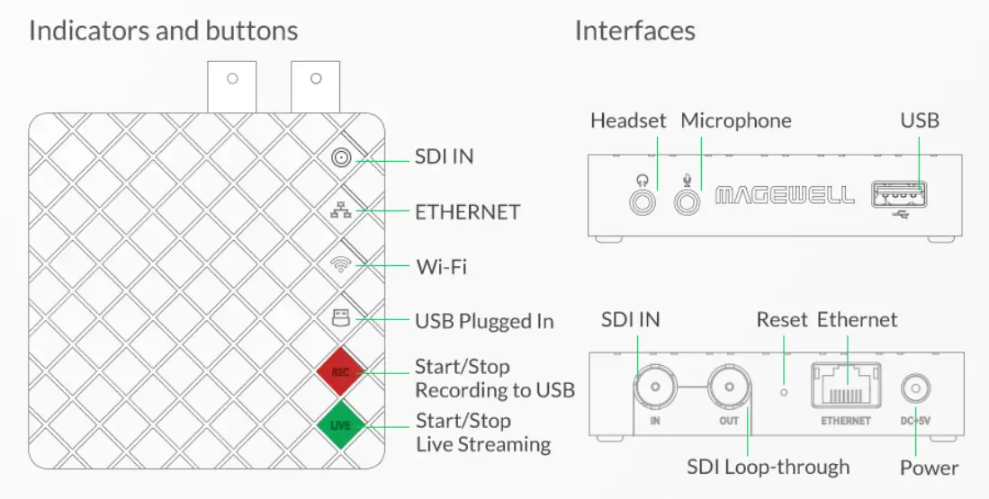 MAGEWELL 53010 Ultra Stream HDMI Encoder - 17