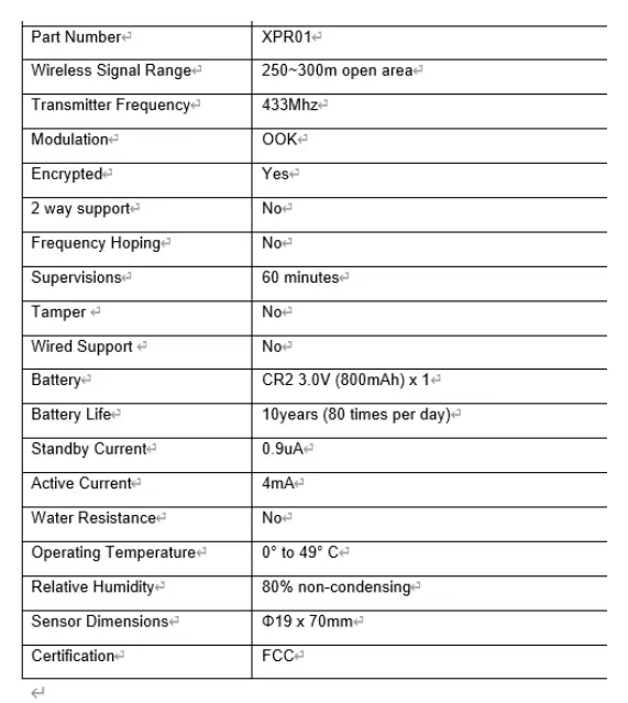 SyberSense-XPR01-Recessed-Door-Sensor-1