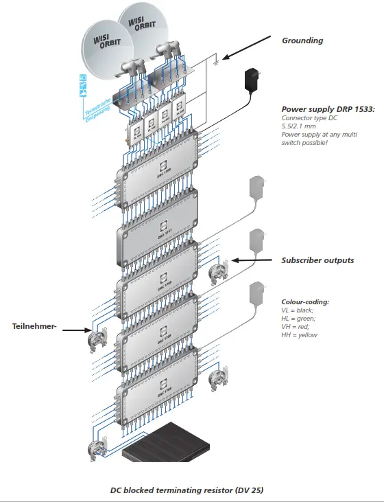 WISI DRC 17xx FLEXSWITCH Multiswitch - Fig 1