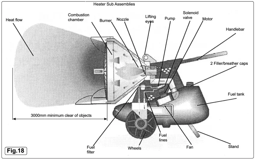SEALEY IR55 DIESEL HEATER 45 5kW 230V INFRARED PARAFFIN - CIRCUIT DIAGRAM 3