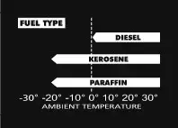 SEALEY IR55 DIESEL HEATER 45 5kW 230V INFRARED PARAFFIN - SAFETY INSTRUCTIONS 2