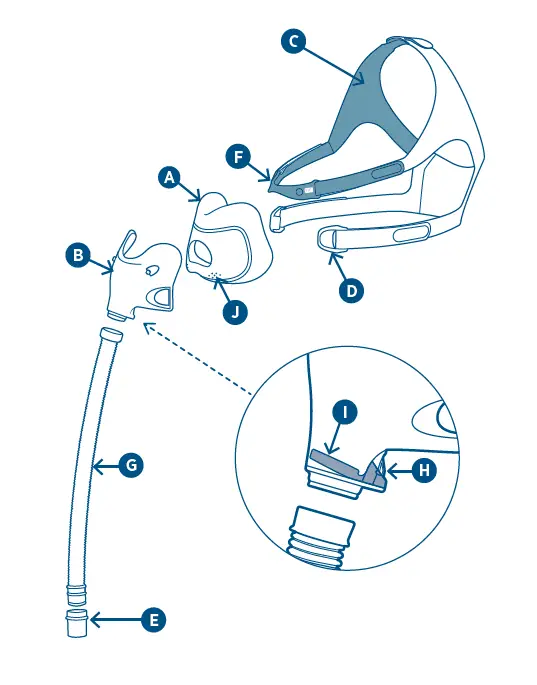 FISHER-PAYKEL-EVF1XMLU-Evora-Full-Face-Mask-fig1