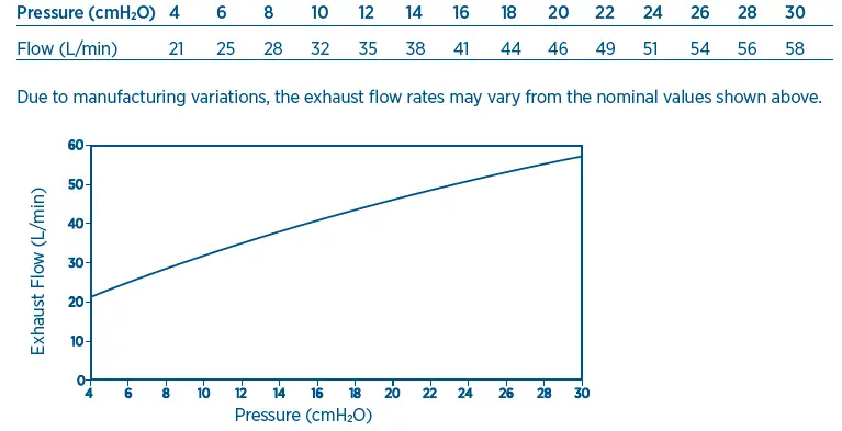 FISHER-PAYKEL-EVF1XMLU-Evora-Full-Face-Mask-fig7