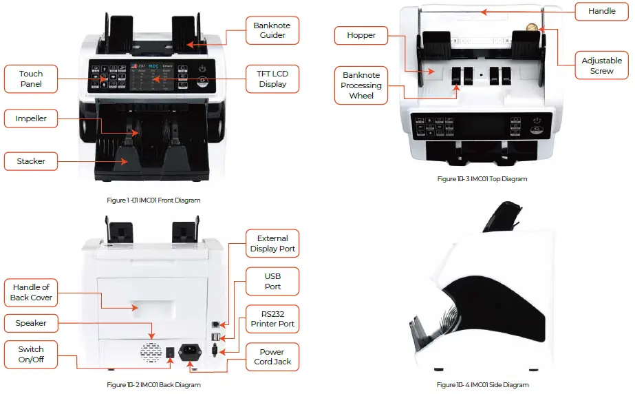 MUNBYN IMC01 Money Counter Machine-1