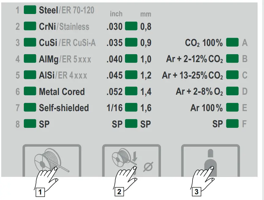 Fronius TRANSSTEEL 4000 PULSE Synergic Welding Inverter - Figure 3