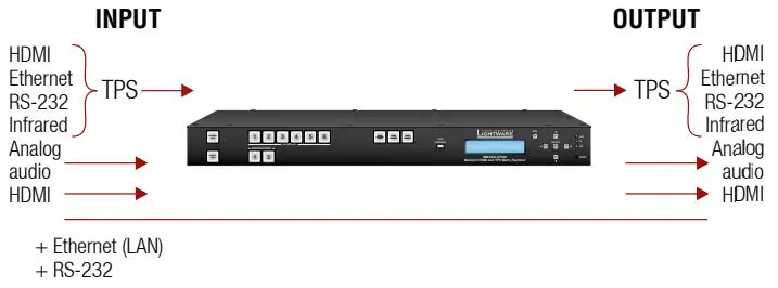 LIGHTWARE-MMX6X2-HT200-Matrix-Switcher-FIG-10