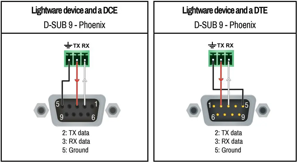 LIGHTWARE-MMX6X2-HT200-Matrix-Switcher-FIG-14