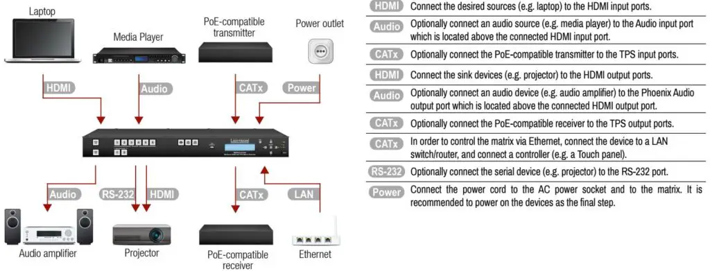 LIGHTWARE-MMX6X2-HT200-Matrix-Switcher-FIG-6