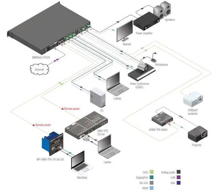 LIGHTWARE-MMX6X2-HT200-Matrix-Switcher-FIG-9