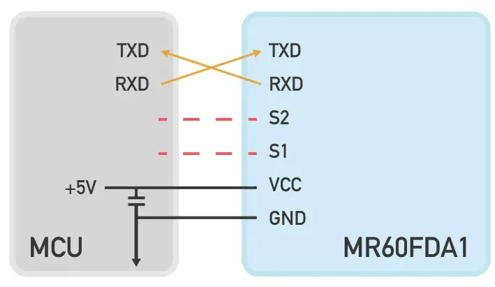 seeed MR60FDA1 60GHz mmWave Sensor - Fig 1