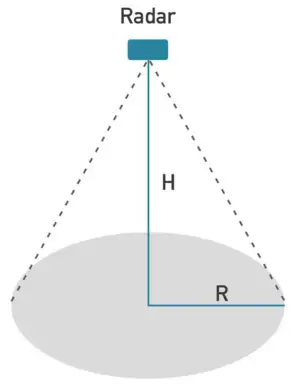 seeed MR60FDA1 60GHz mmWave Sensor - Fig2
