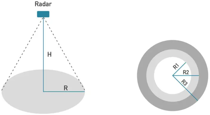 seeed MR60FDA1 60GHz mmWave Sensor - Fig3