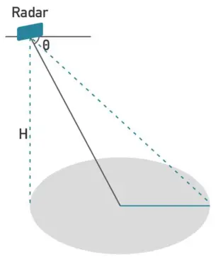 seeed MR60FDA1 60GHz mmWave Sensor - Fig4