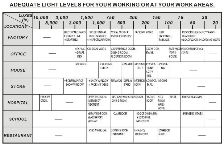 NIEAF SMITT NI L204 Digital Light Meter-fig6