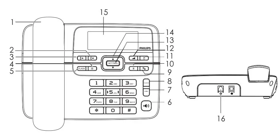 PHILIPS M20 Corded Phone User Manual - Overview of the phone
