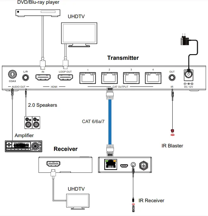 Setup diagram