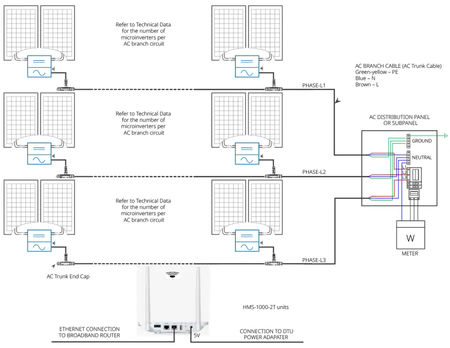 WIRING DIAGRAM –120VAC / 240VAC SPLIT PHASEWIRING DIAGRAM –120VAC / 240VAC SPLIT PHASE