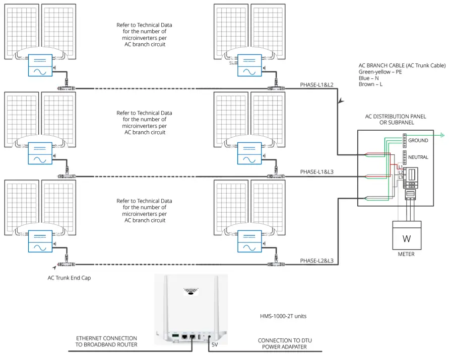 WIRING DIAGRAM – 120VAC / 208VAC THREE PHASE