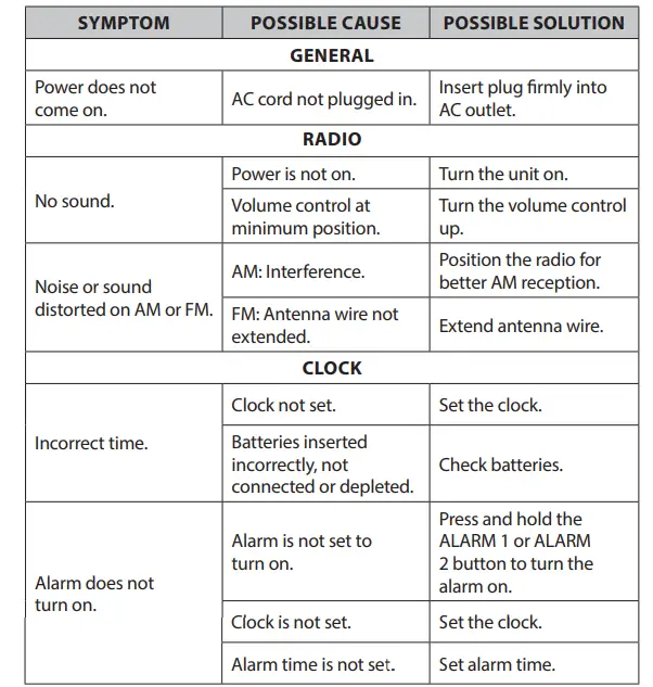 Magnasonic-=EAAC201-Digital-AM-FM-Clock Radio-Fig-2