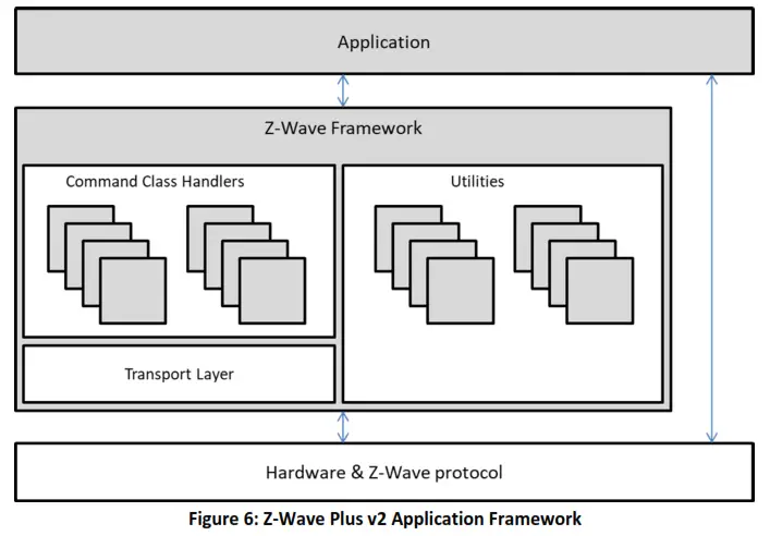 SILICON LABS Z-Wave Pre-Certified Apps - fig6